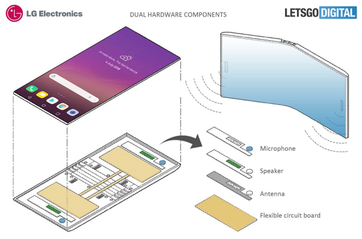 פטנט חדש מציג כיצד יראה הסמארטפון המתקפל של LG